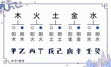 五行 丙